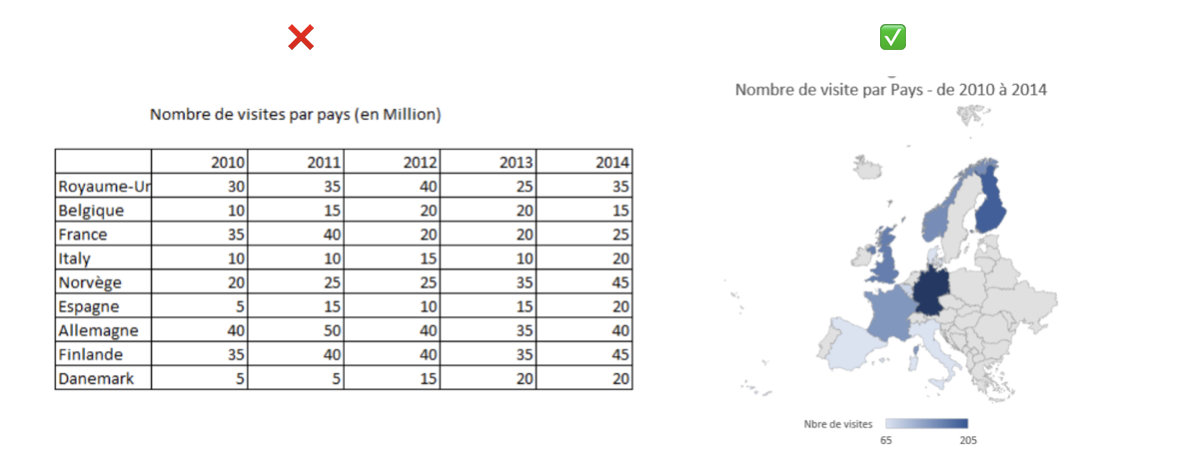 data visualisation cartographie