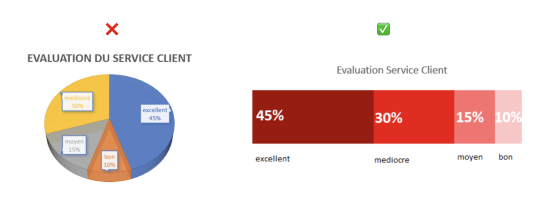 data visualisation graphique