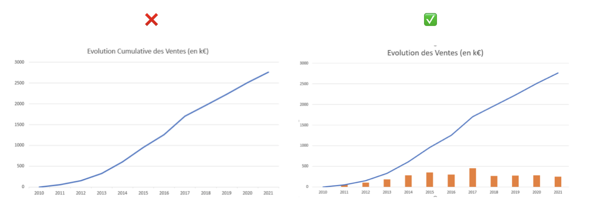 data visualisation info correcte