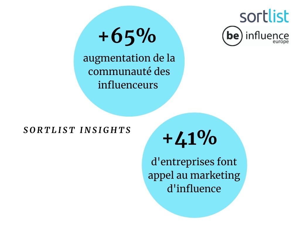 Communauté influenceurs