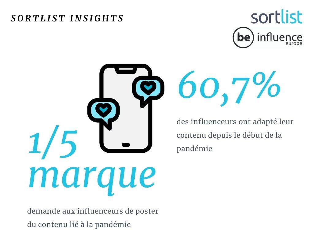 Contenu influenceurs