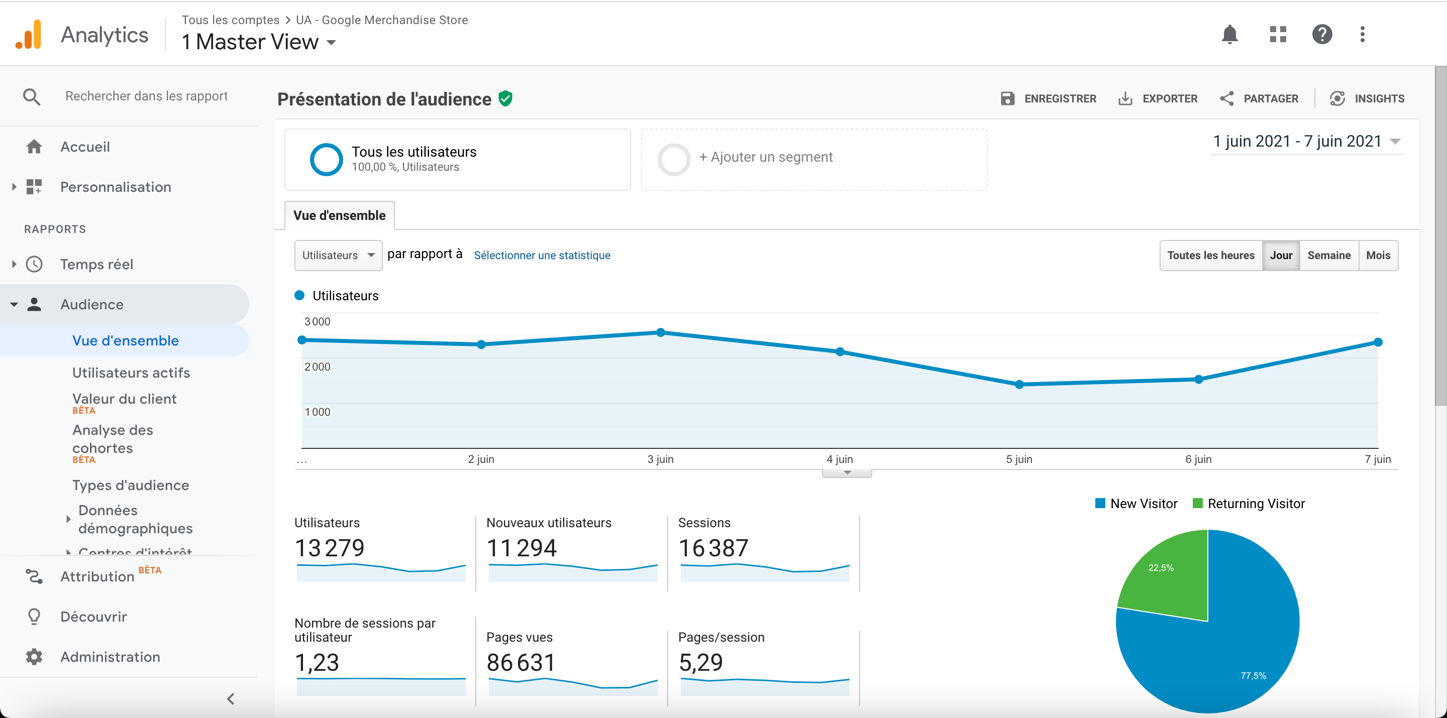 google analytics