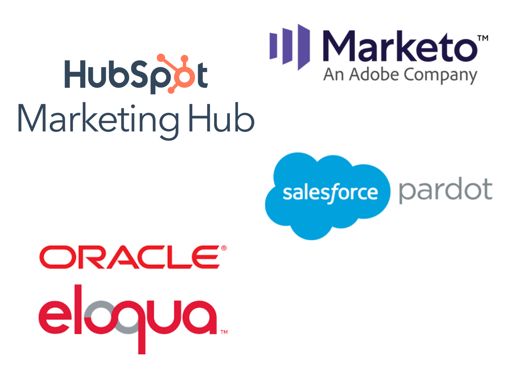 solutions marketing automation