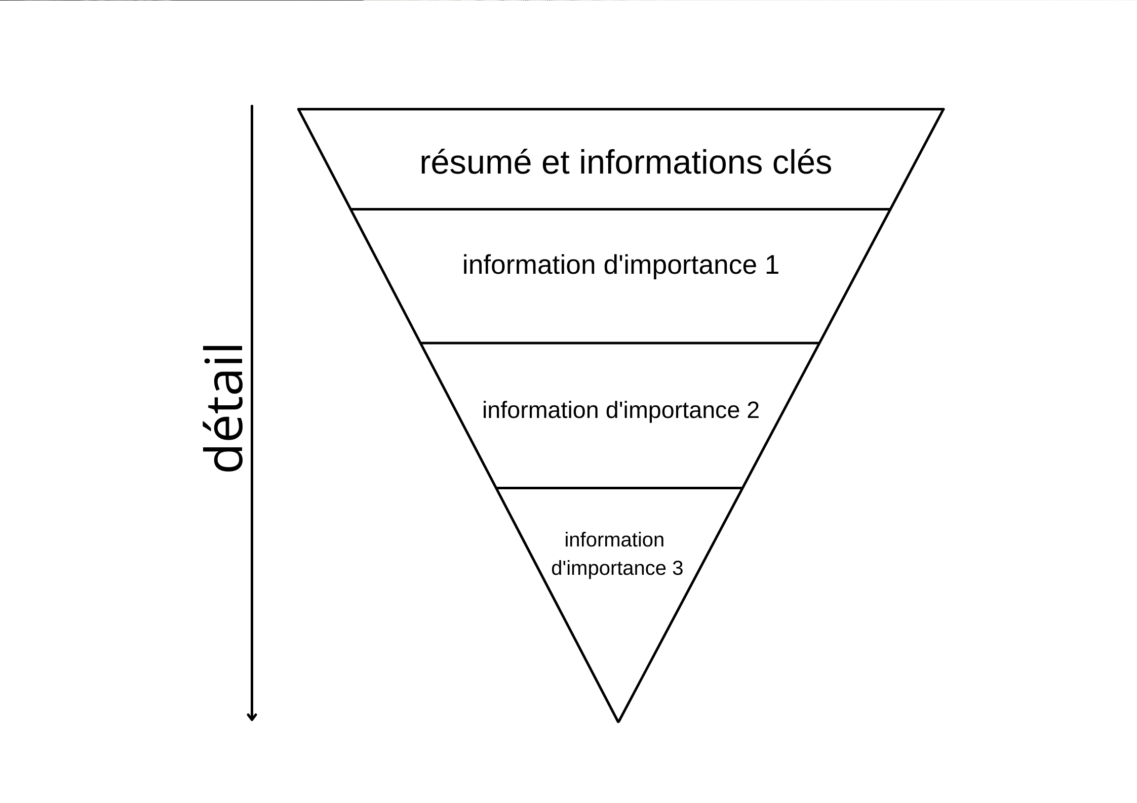 pyramide inversée