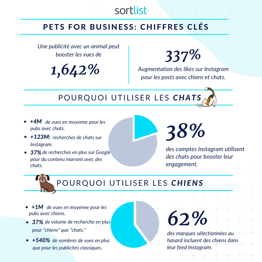 chiffres clés chiens chats