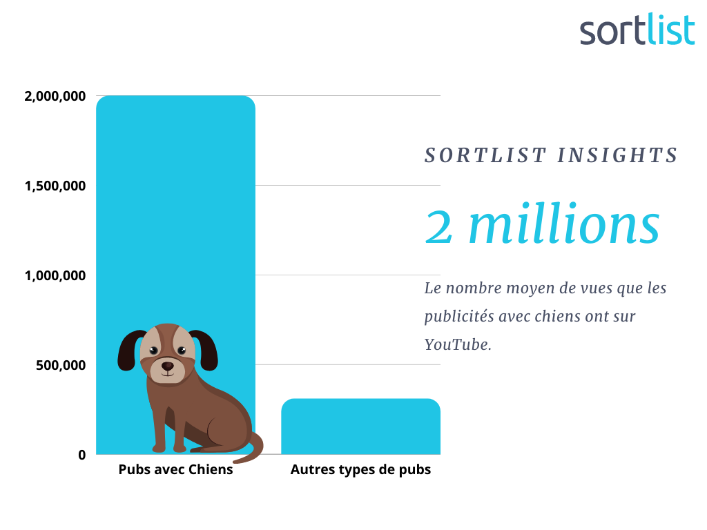 Pubs Chiens