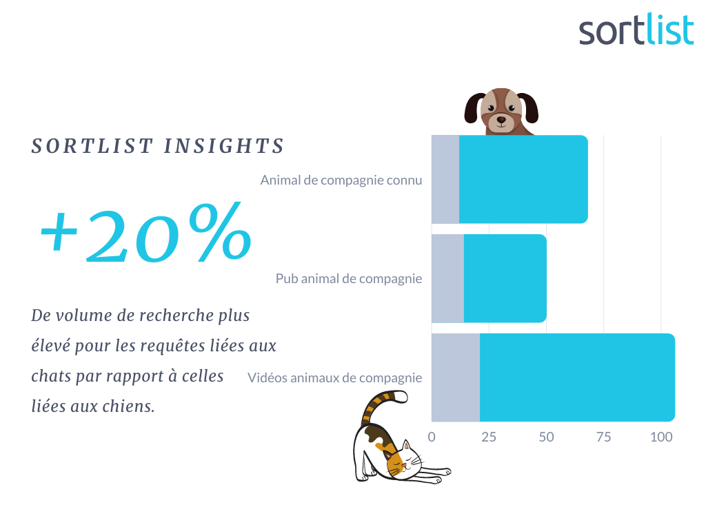 Volume de recherche chats