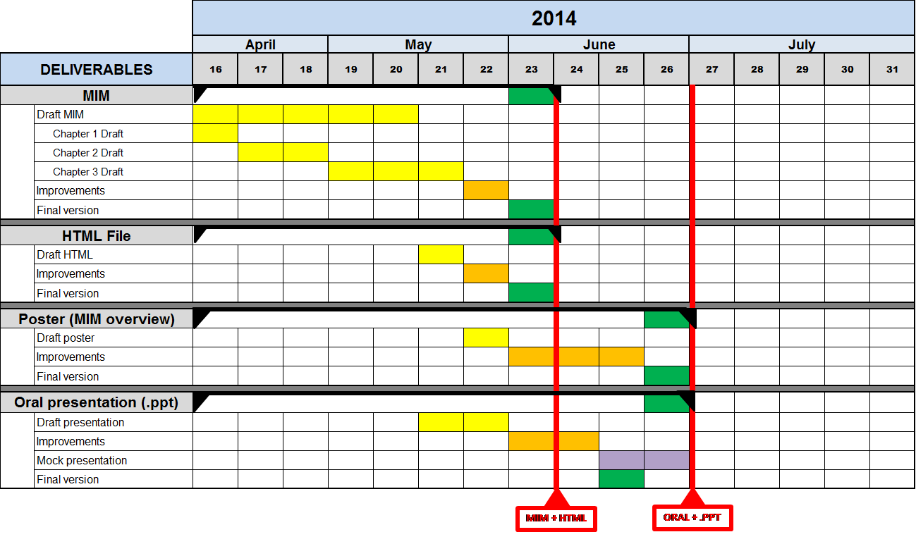 rétroplanning exemple