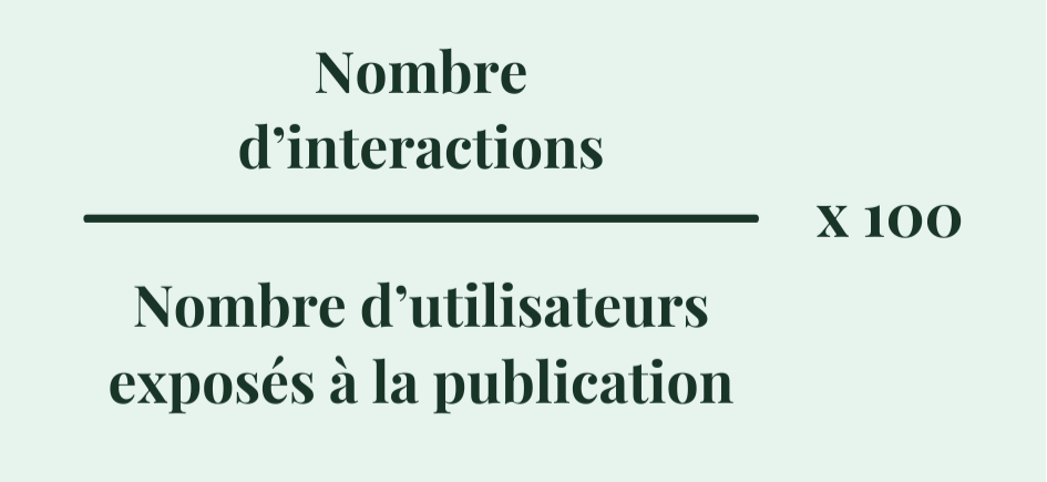 Calcul taux d'engagement Instagram & Facebook