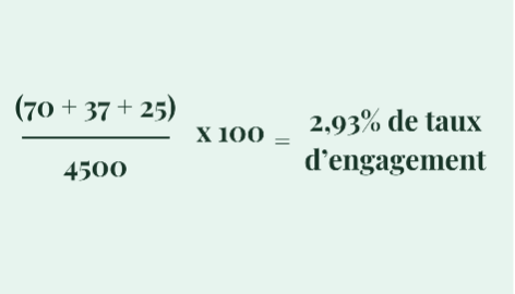 Calcul taux d'engagement fakebook | Sortlist Blog