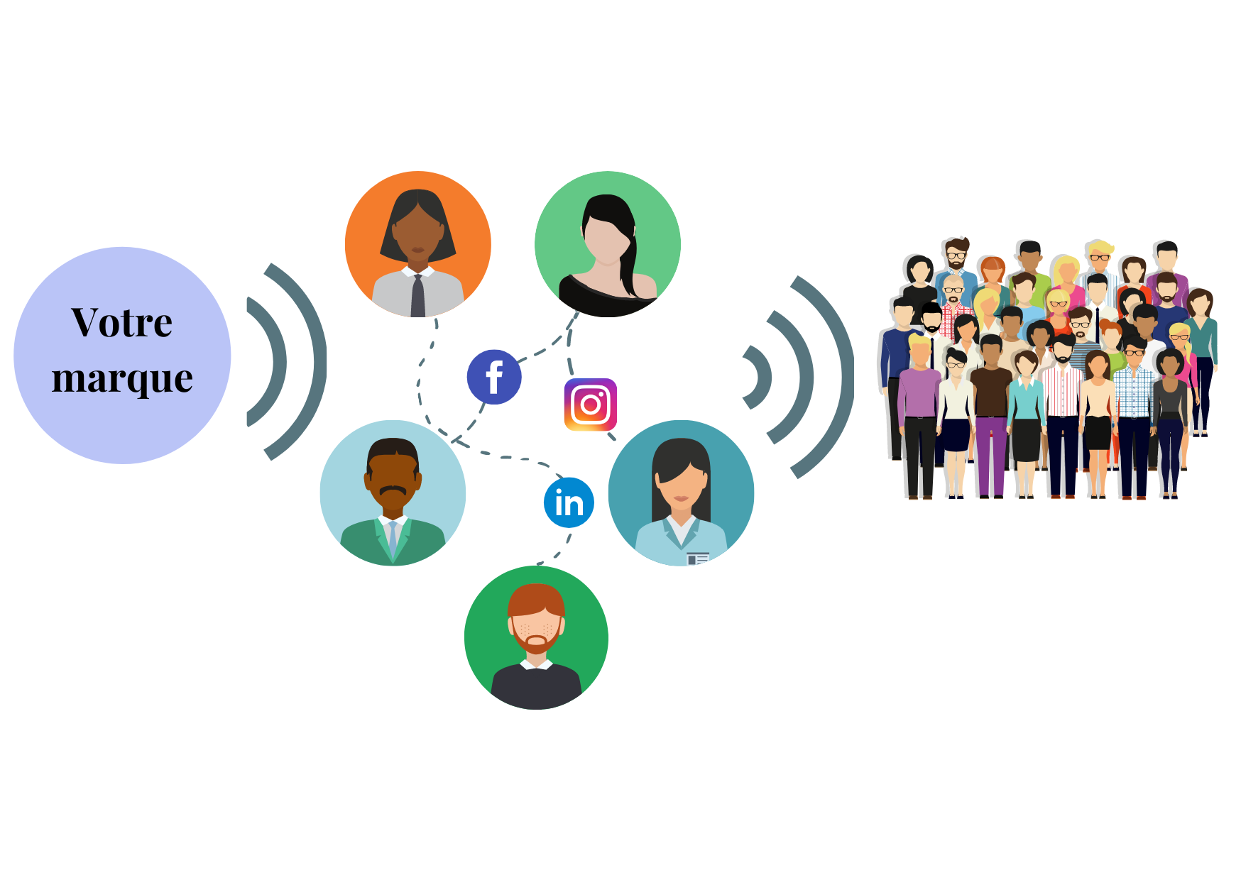 l'employee advocacy