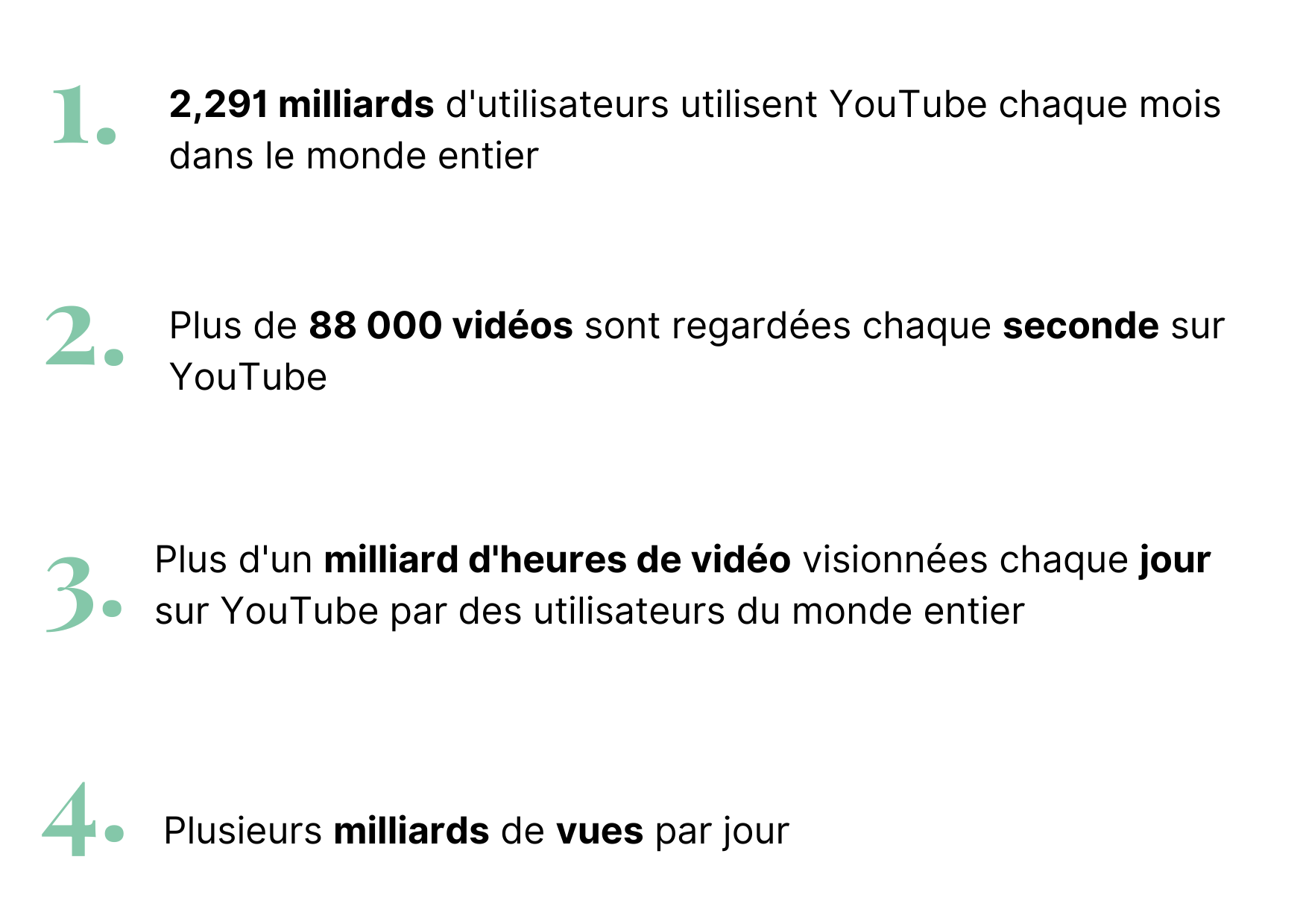 Statistiques YouTube | Sortlist Blog