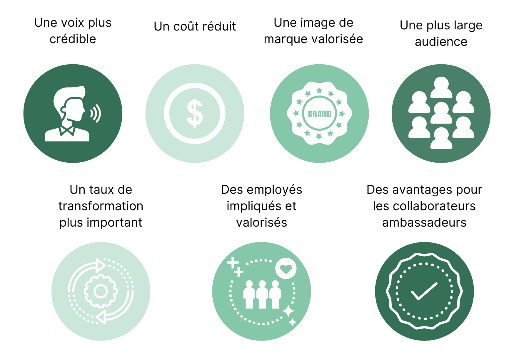 employee advocacy en entreprise