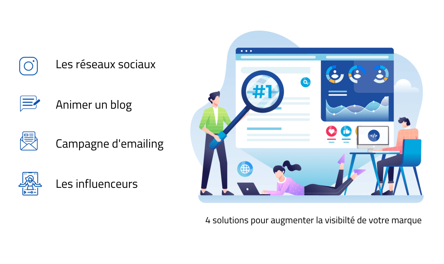 comment vendre sur amazon