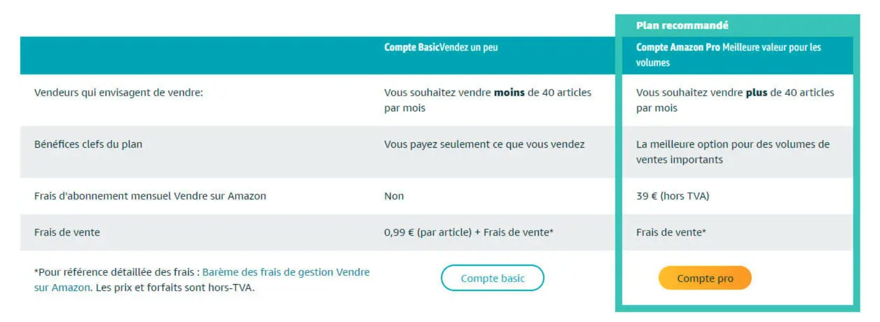 vendre sur amazon