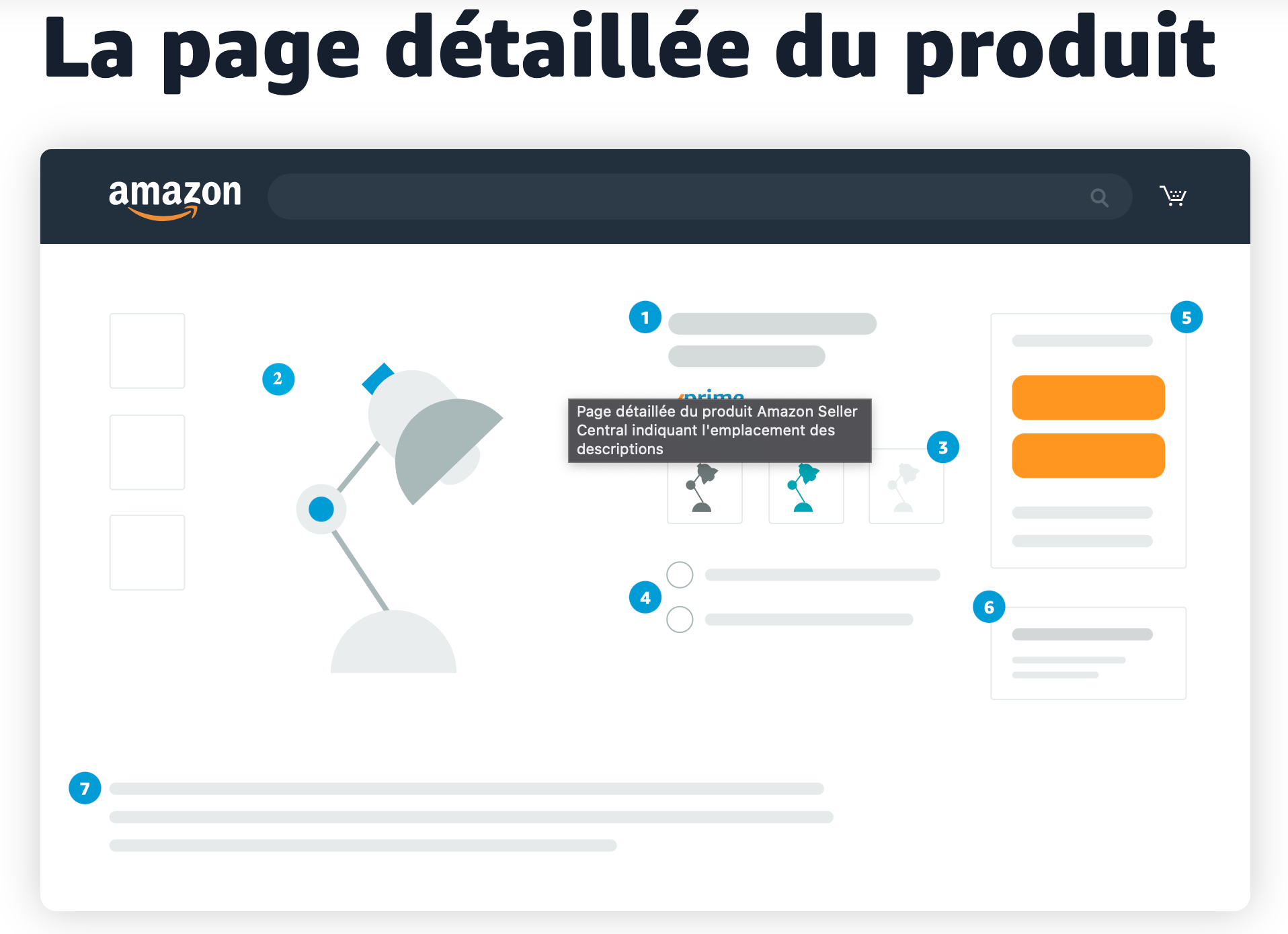 description produit amazon