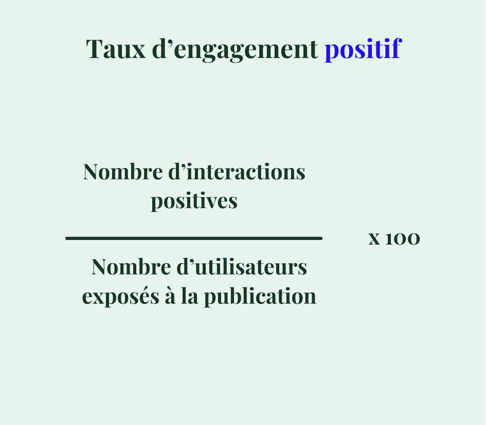 Formule de calcul du taux d'engagement | Sortlist Blog