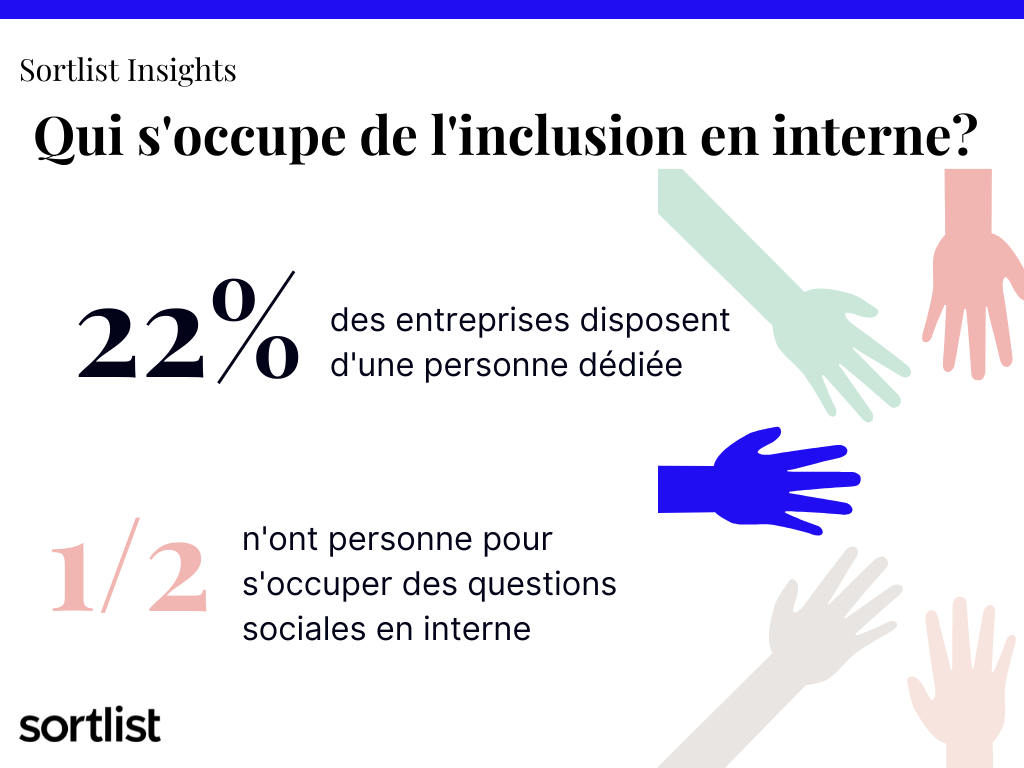 inclusion interne sur les questions sociales