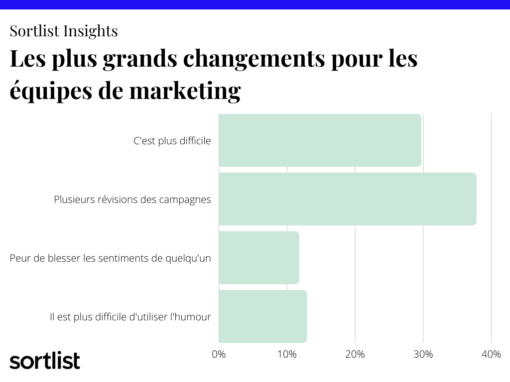 équipe de marketing mouvements sociaux