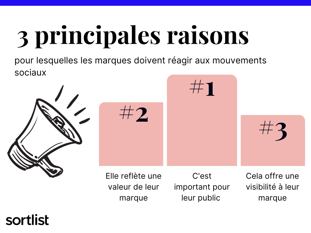 raison d'agir sur les questions sociales