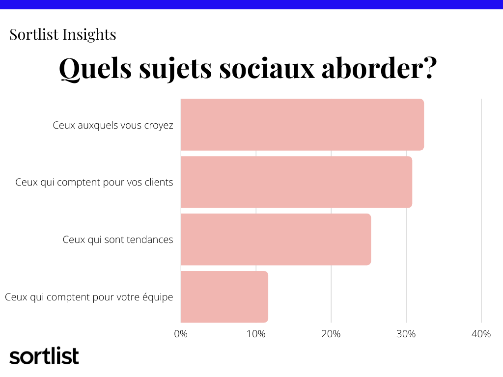 sujets mouvements sociaux