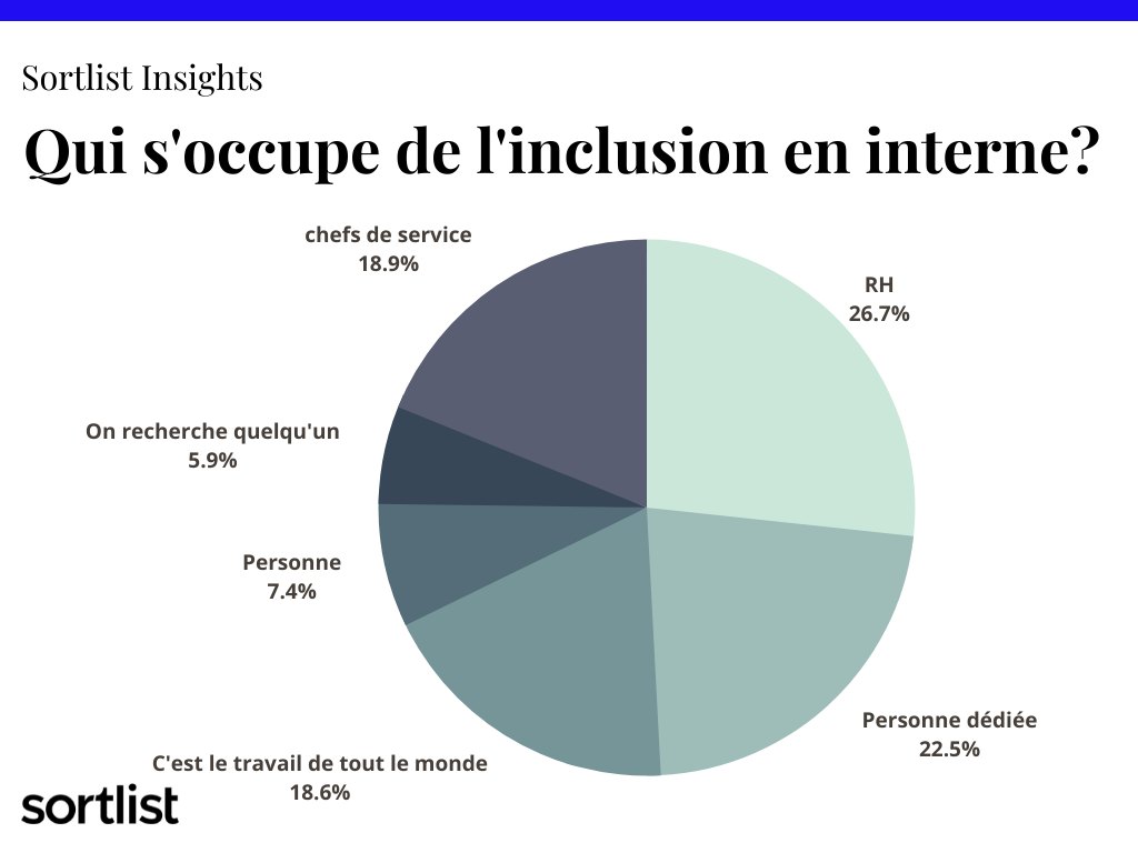 inclusion interne questions sociales