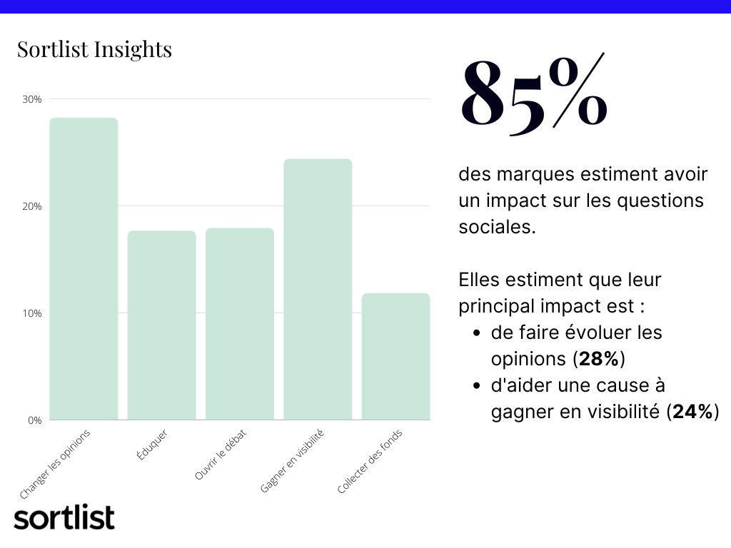 impact des marques sur les question sociales