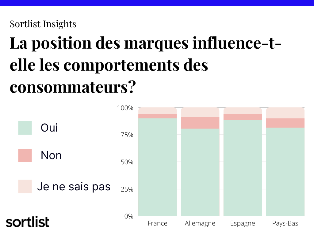 la position des marques sur les mouvements sociaux