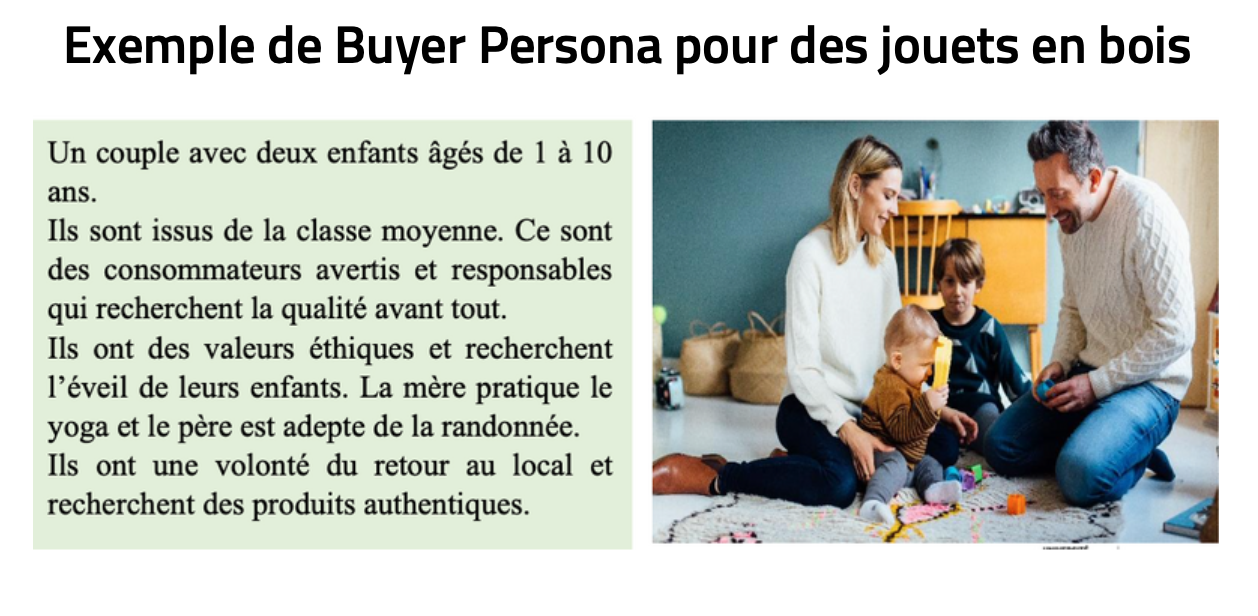 exemple buyer persona