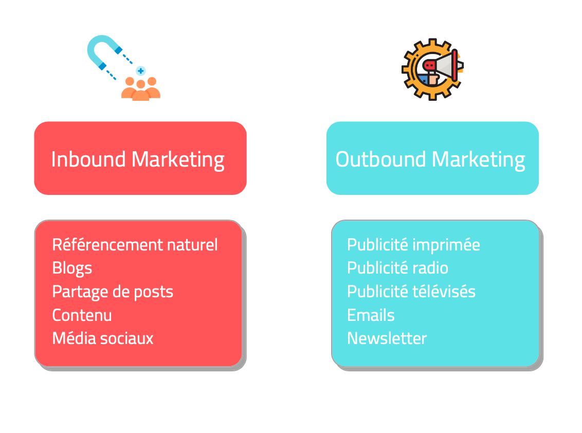 inbound et outbound marketing