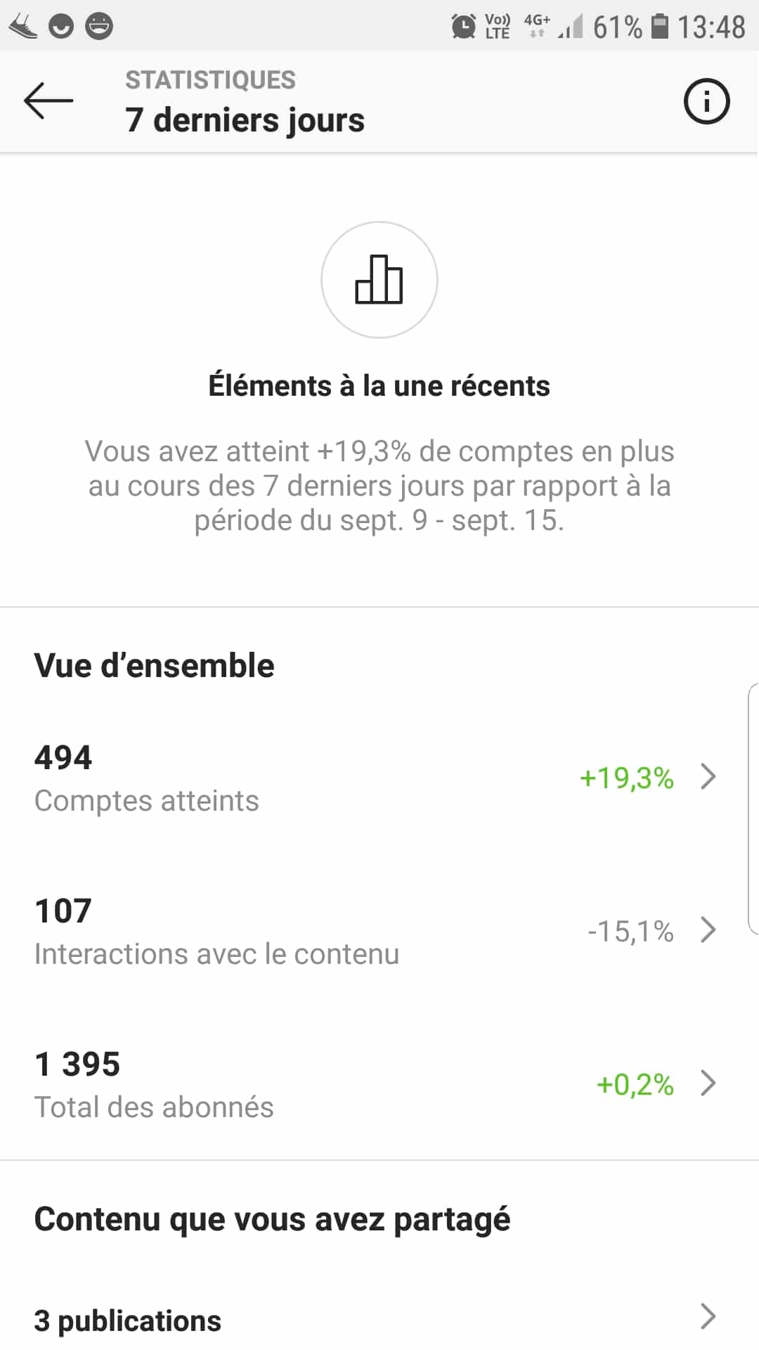 statistique Instagram