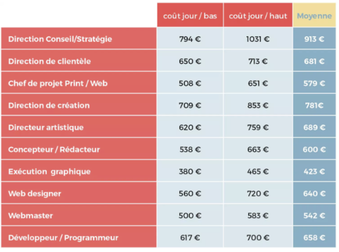 Exemple Grille Tarifaire Prestation De Service www.sortlist.fr