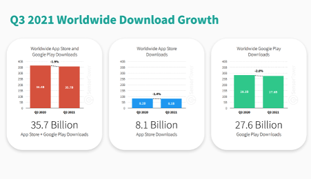 chiffres application mobile 2021