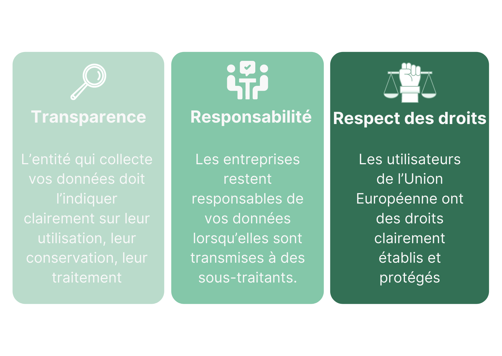 rgpd définition