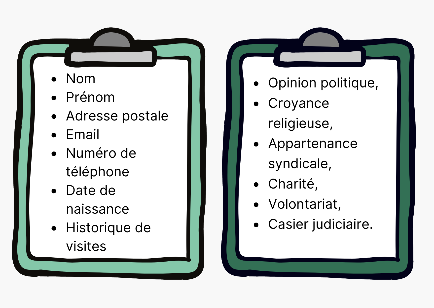 rgpd définition