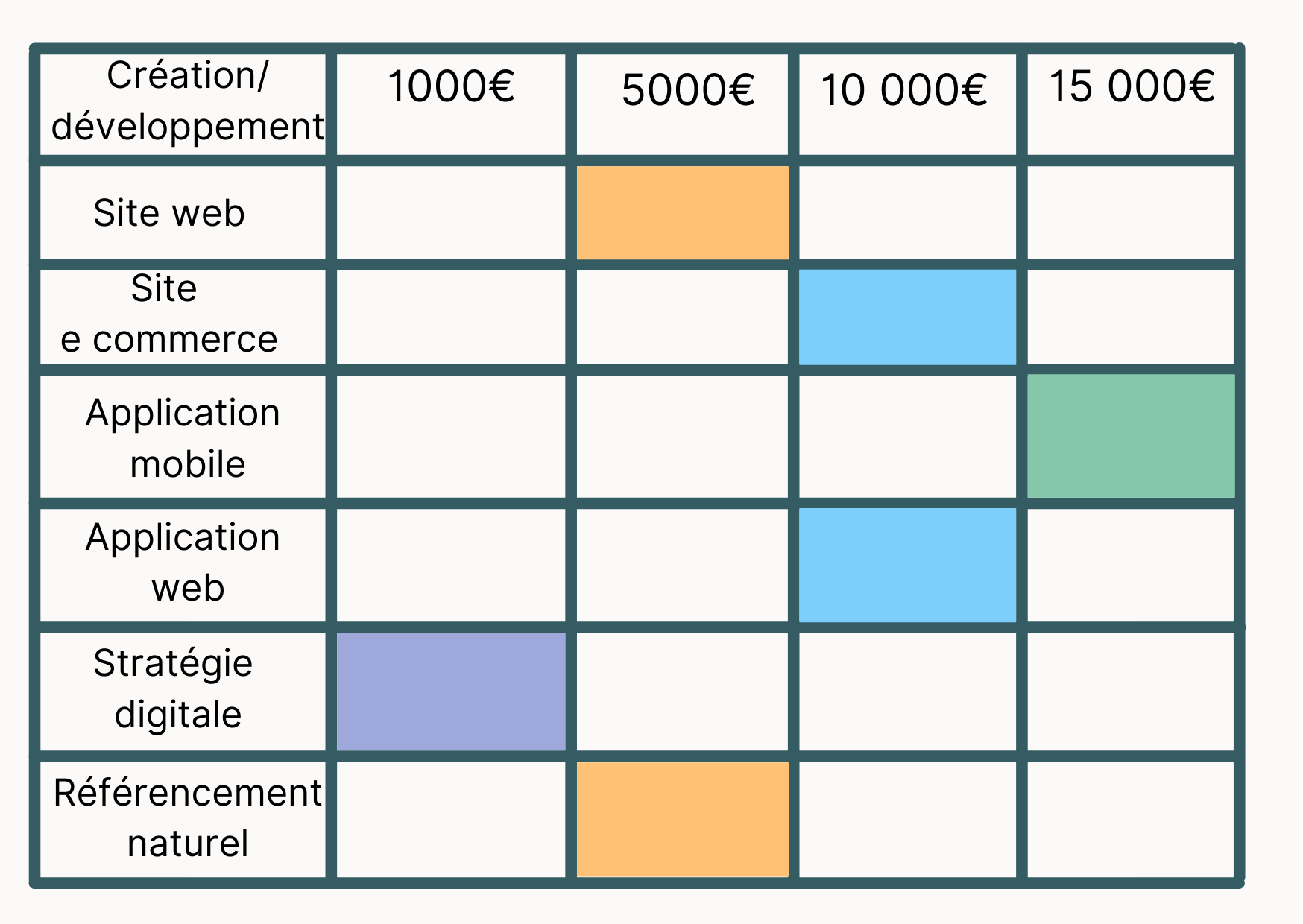 Tarifs agence de communication digitale en Euro | Sortlist Blog