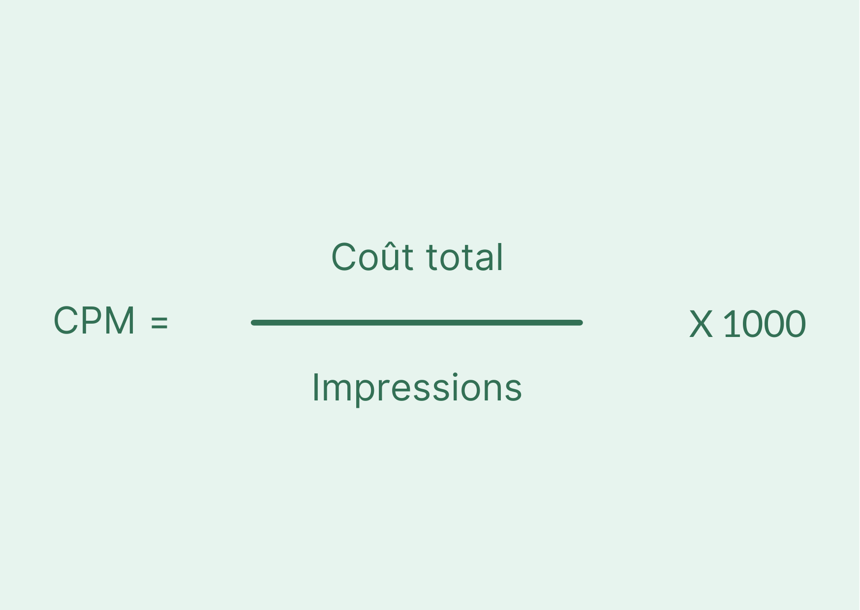 Coût pour mille