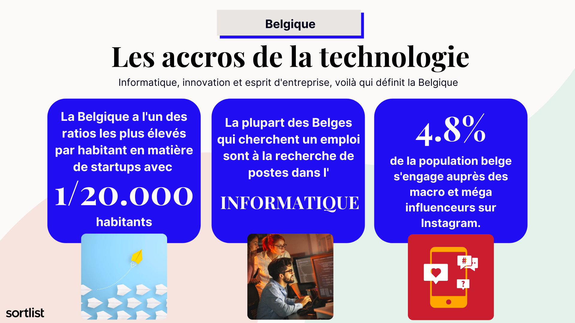 développement international Belgique