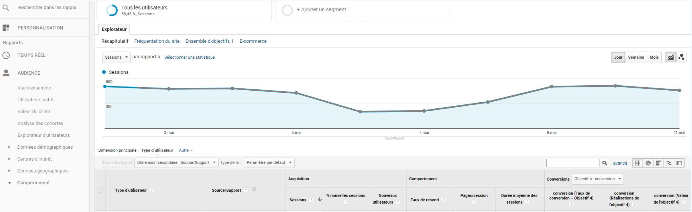 google analytics exemple