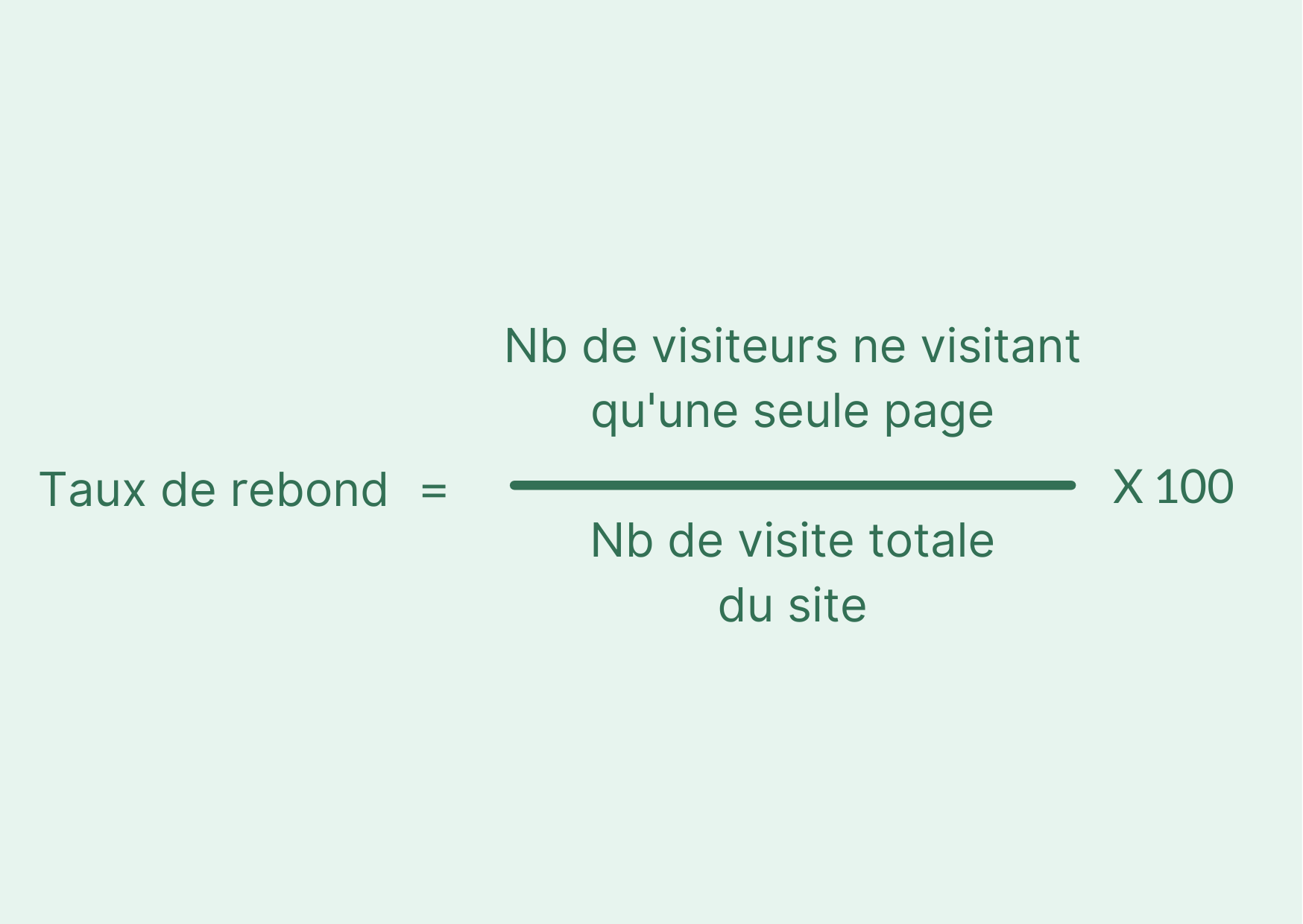 calcule taux de rebond 