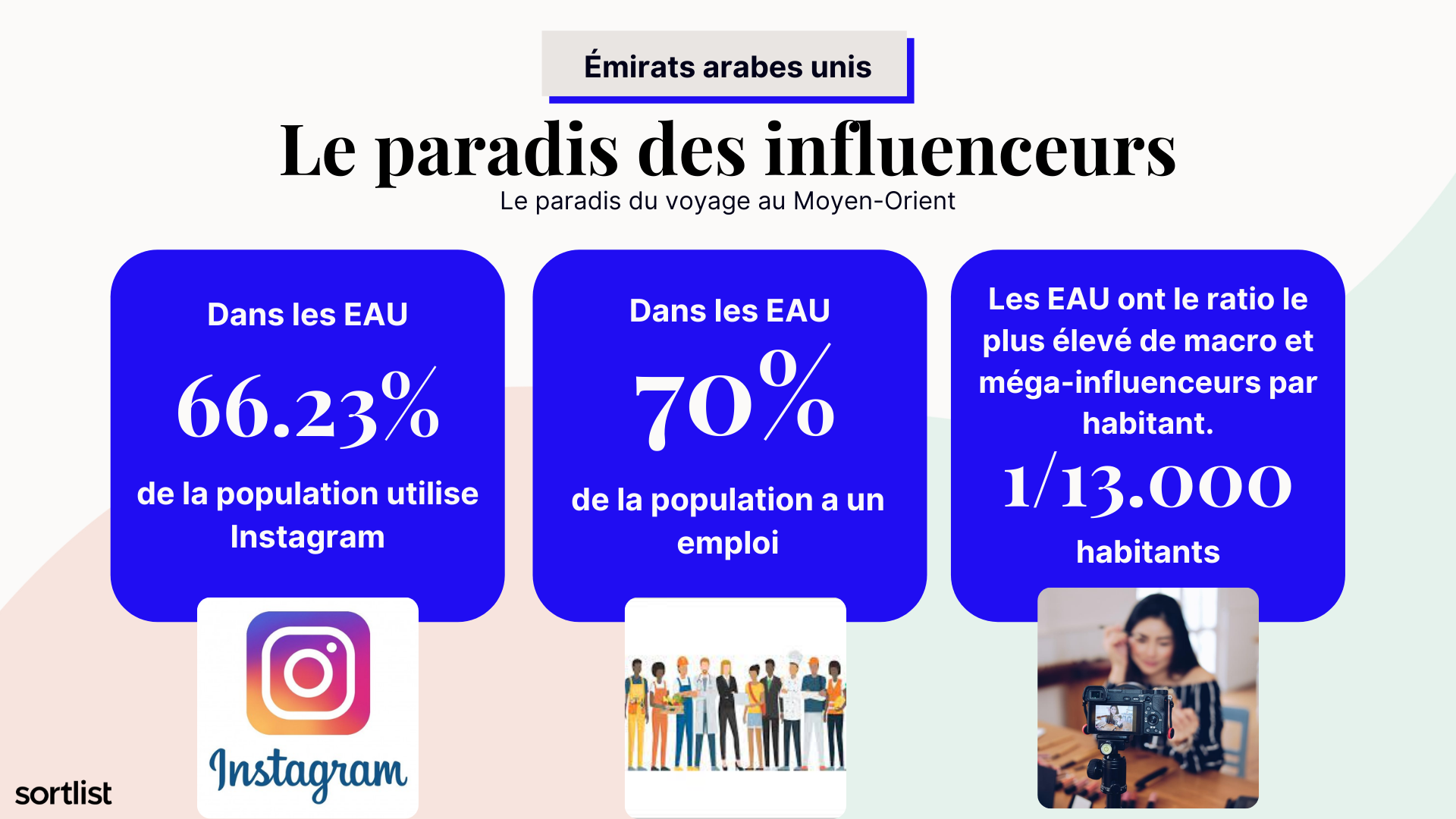 développement international EAU