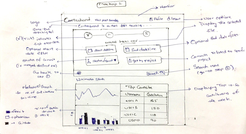 wireframe maquette design application