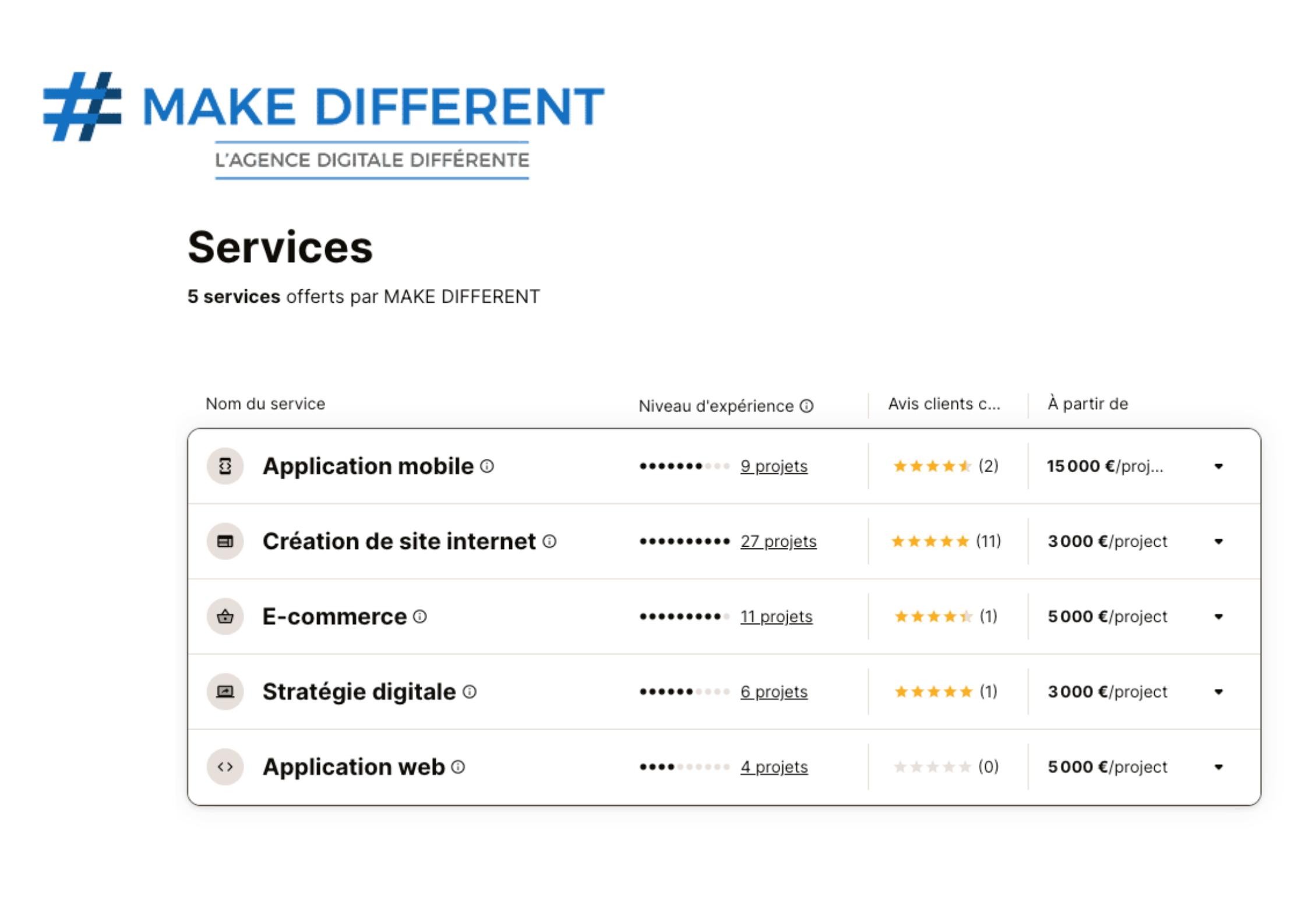 make different grille de tarif