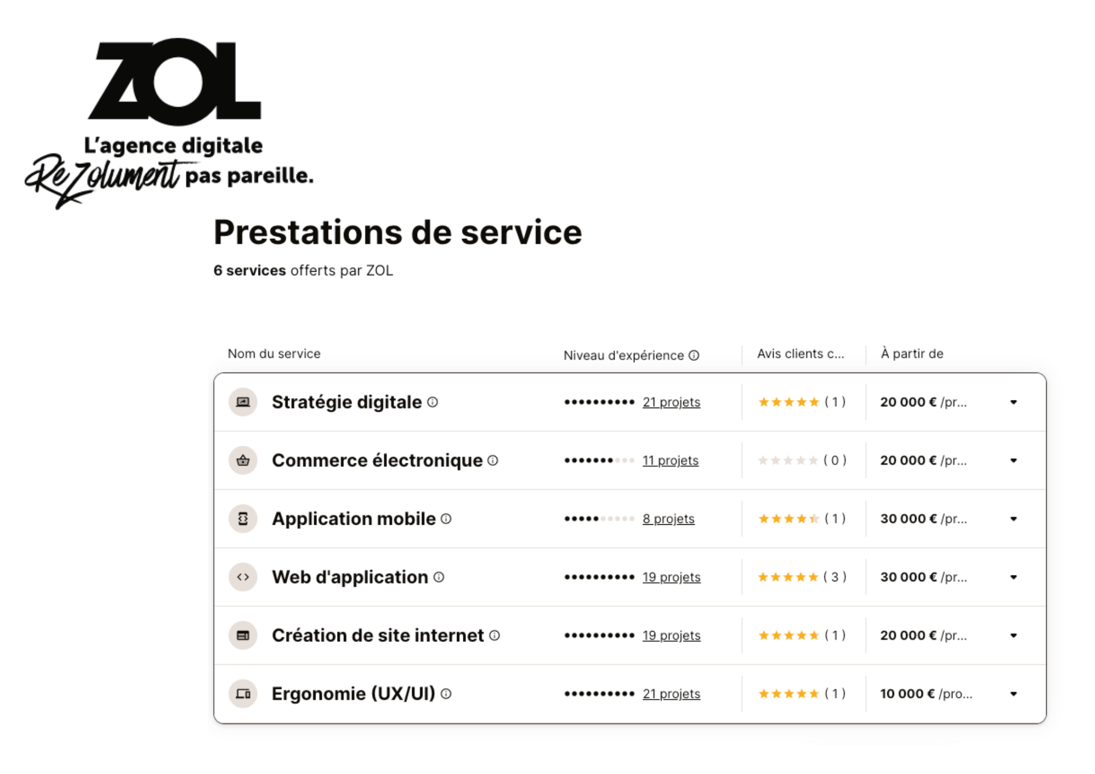 Zol grille de tarif
