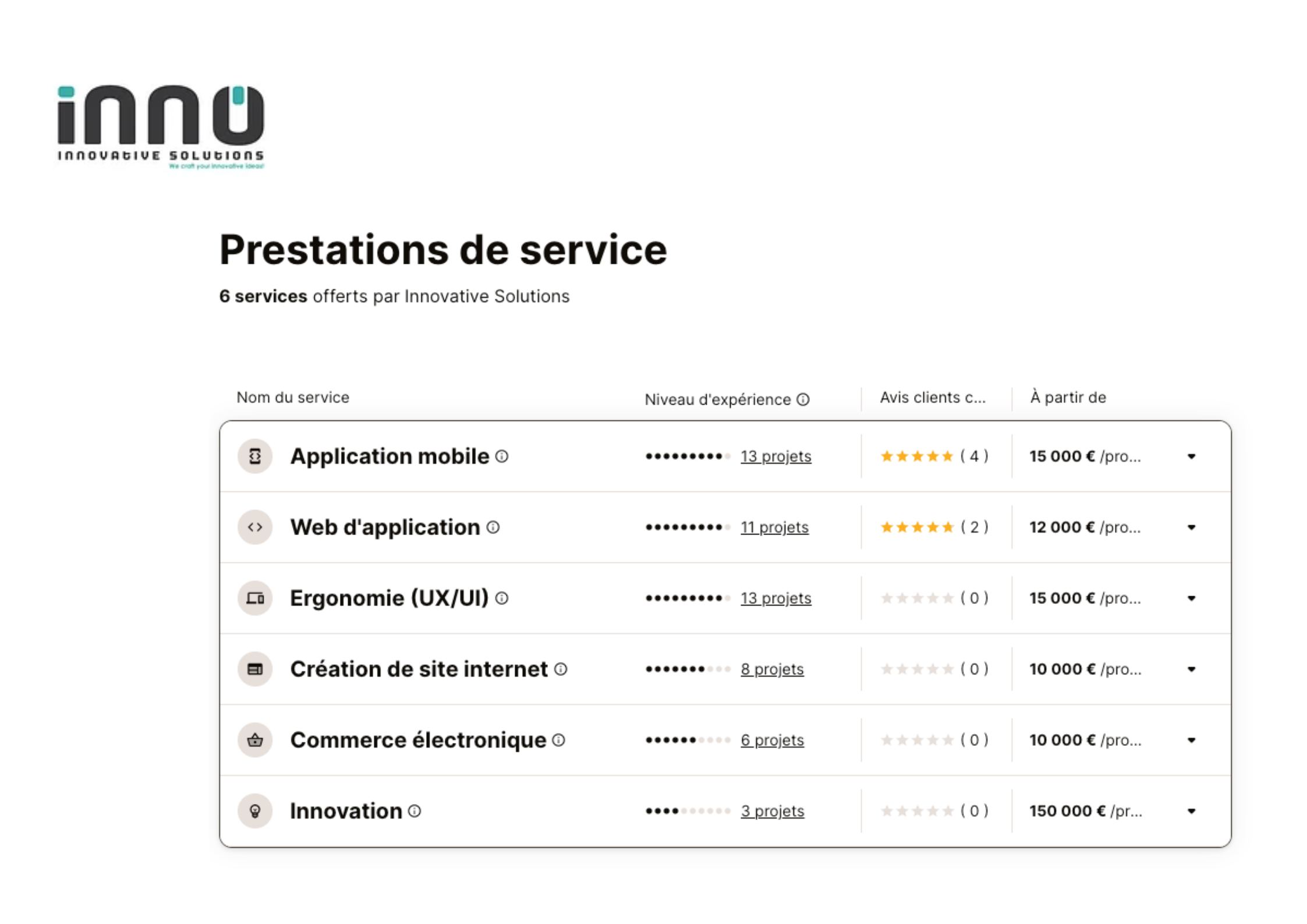 innovative solutions grille de tarif