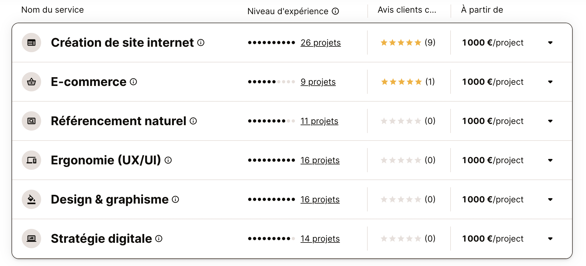 Tarif d'un site vitrine | Sortlist