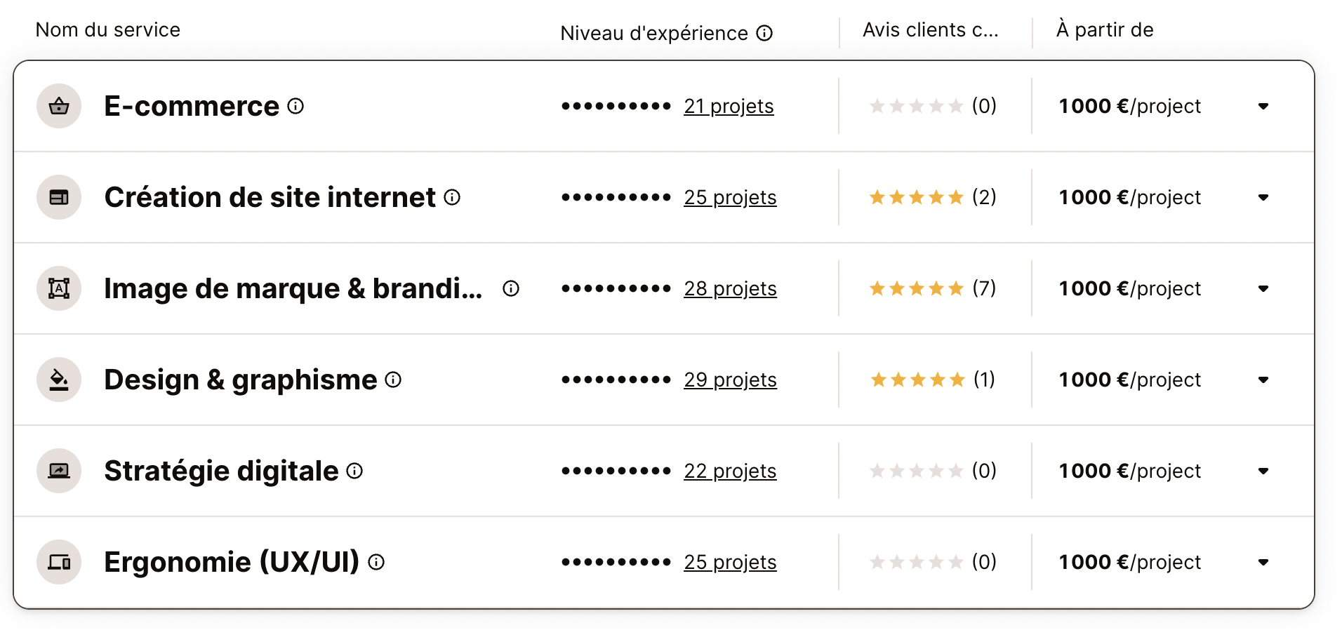 Combien coûte un site internet - Agence 4Beez | Sortlist