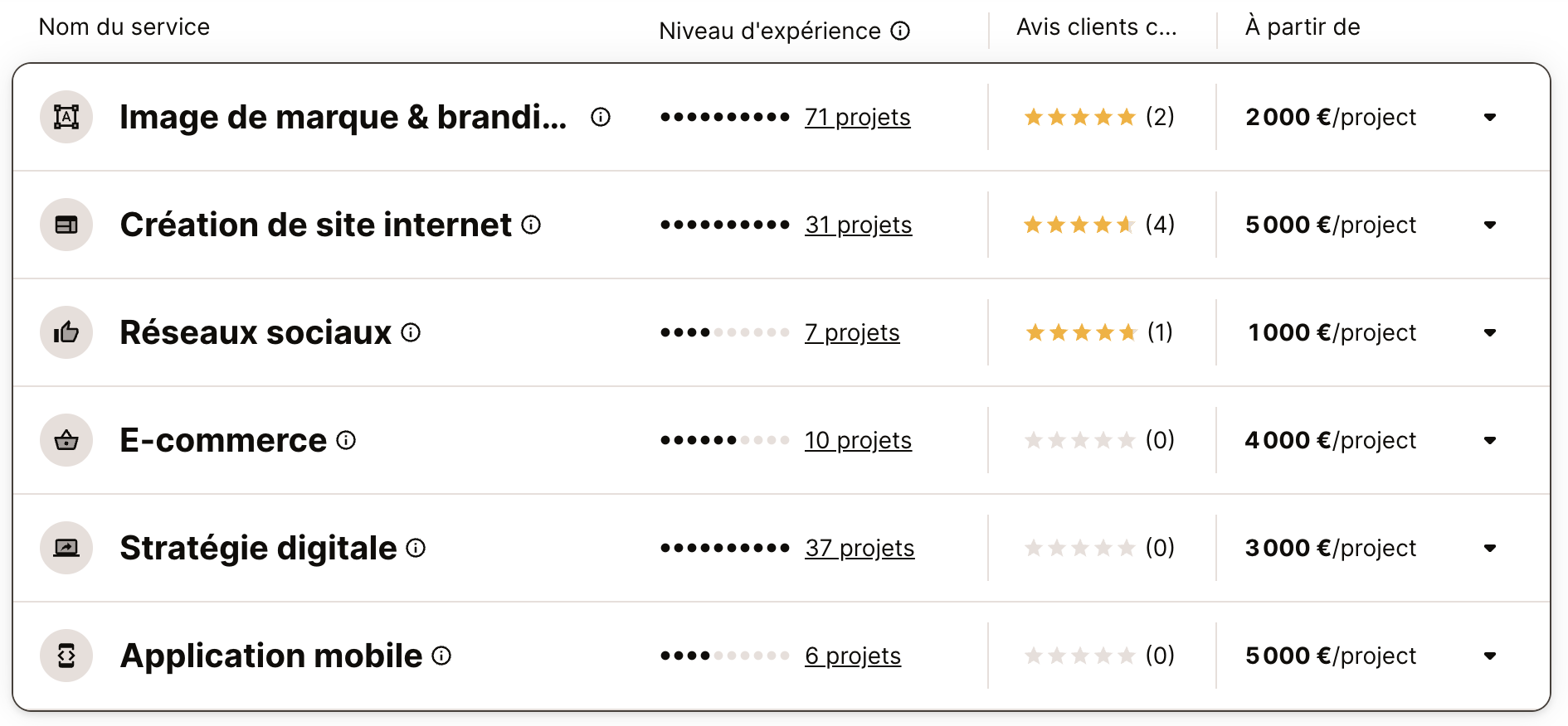 Prix d'un site internet - Black Pizza | Sortlist
