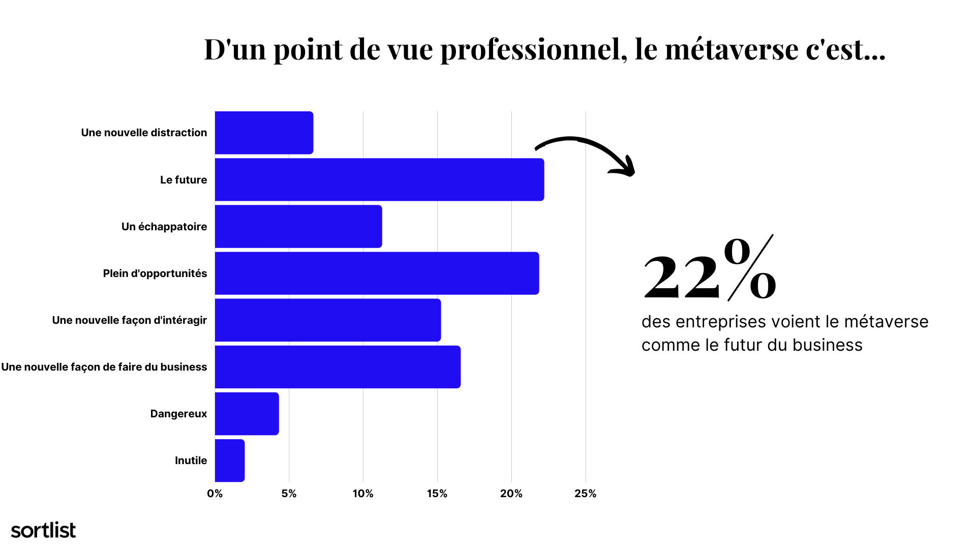 Etude métaverse