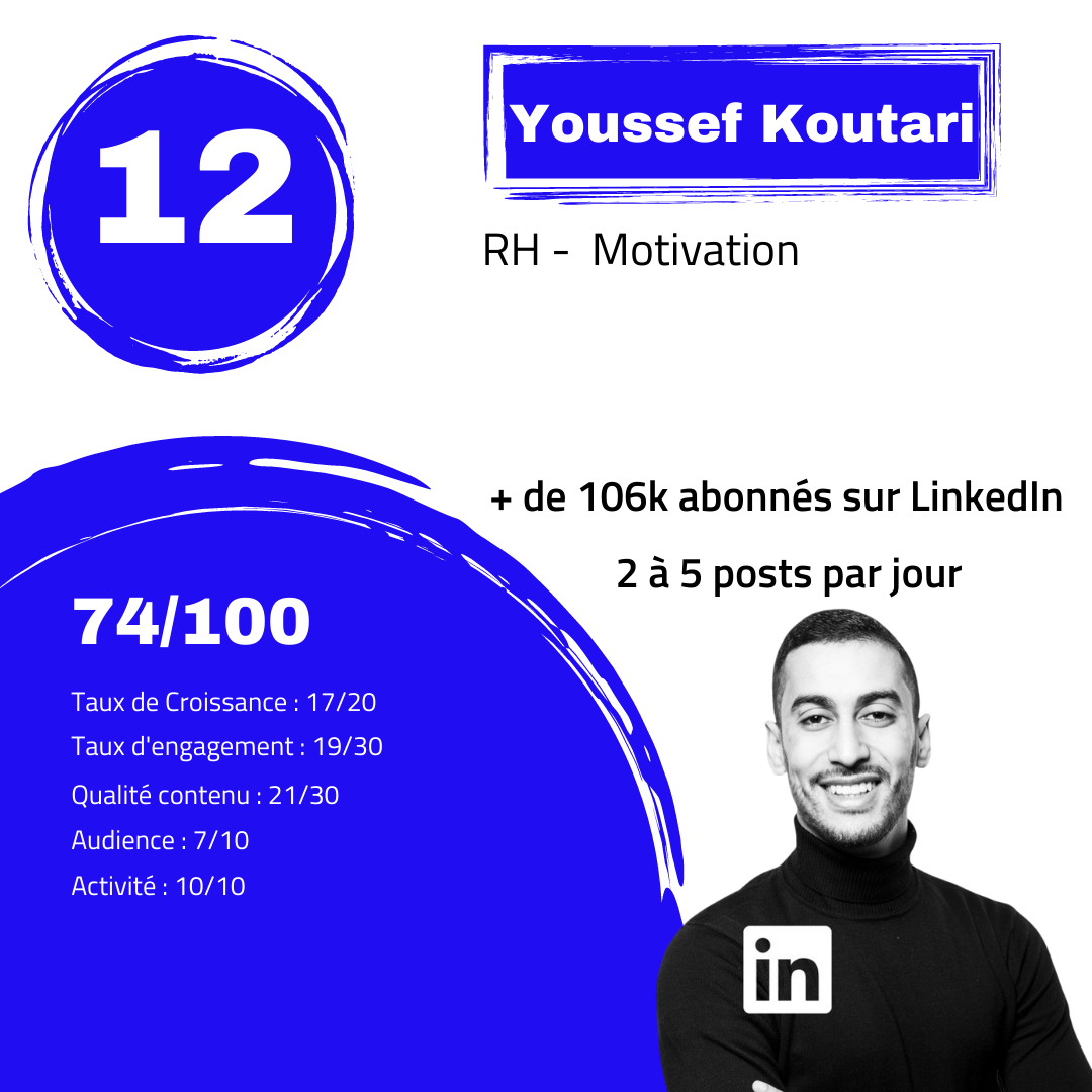 Youssef Koutari score
